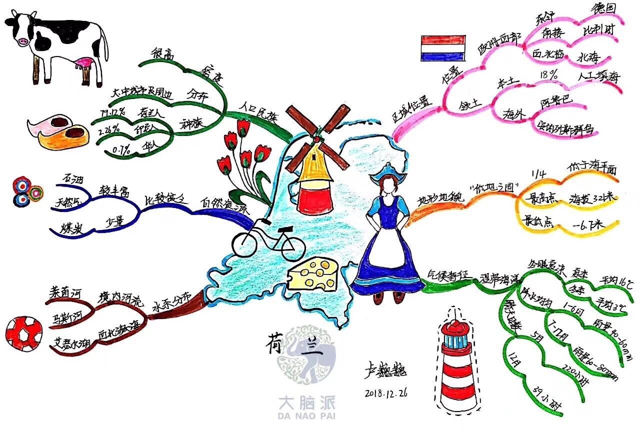 用好思維導圖，輕松規劃完美旅行